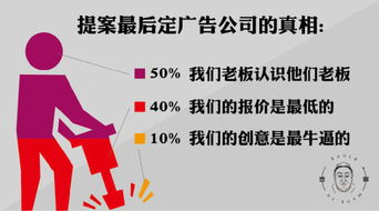 廣告業20個令人心照不宣的真相